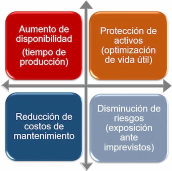 beneficios 1