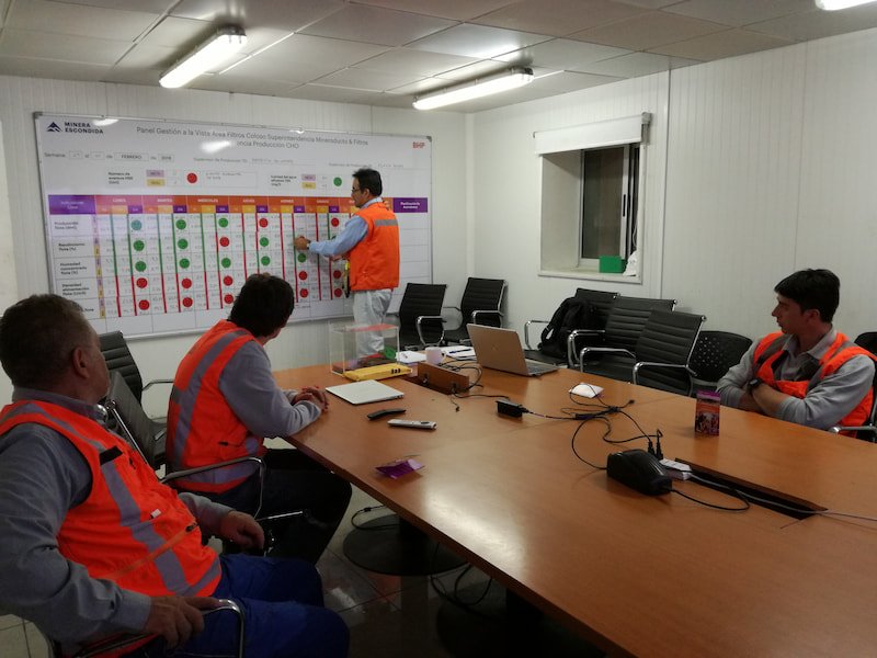 Servicios gestion a la vista bhp solve